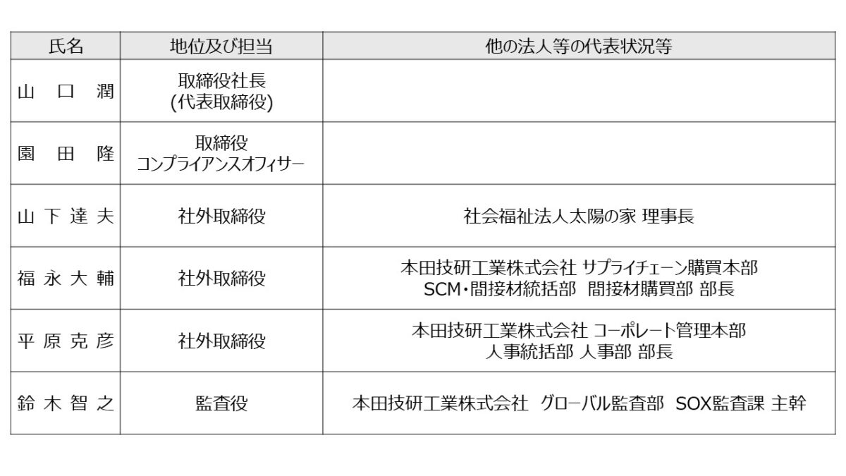 株主総会・取締役会開催